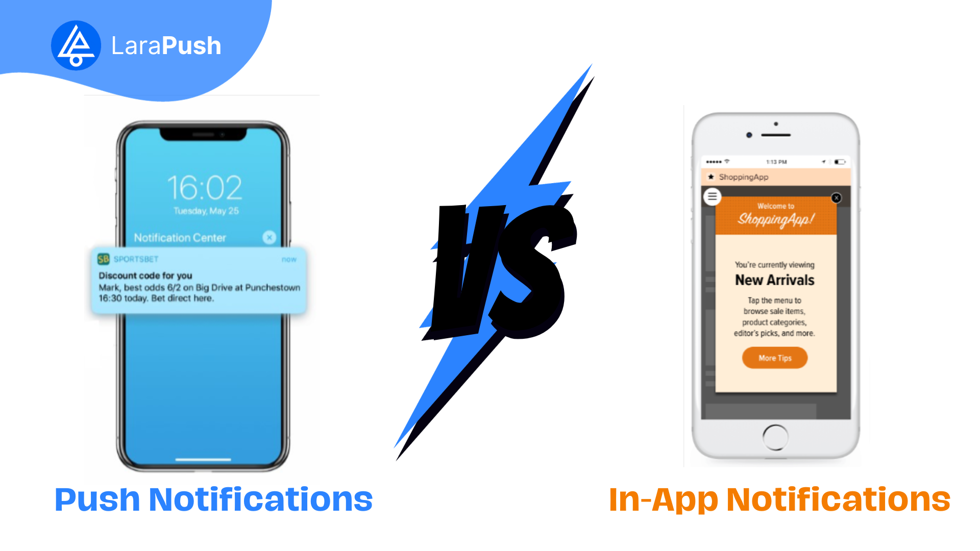 Push Notification Vs In App Notifications Difference Explained