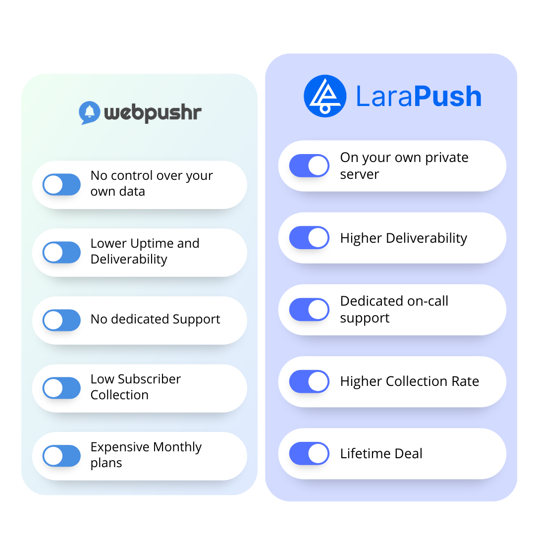 WebPushr Alternative LaraPush Comparing Features Pricing and Benefits