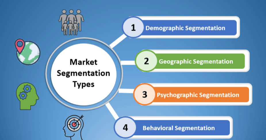 Does Segmentation Matter When Sending Push Notifications?