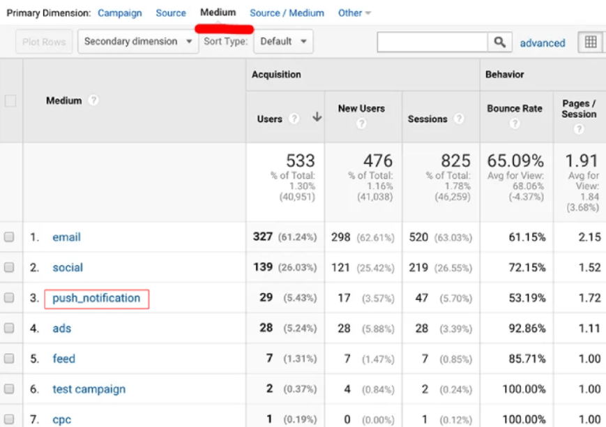 track push notification visits on Google Analytics