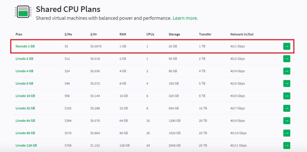 Linode Pricing