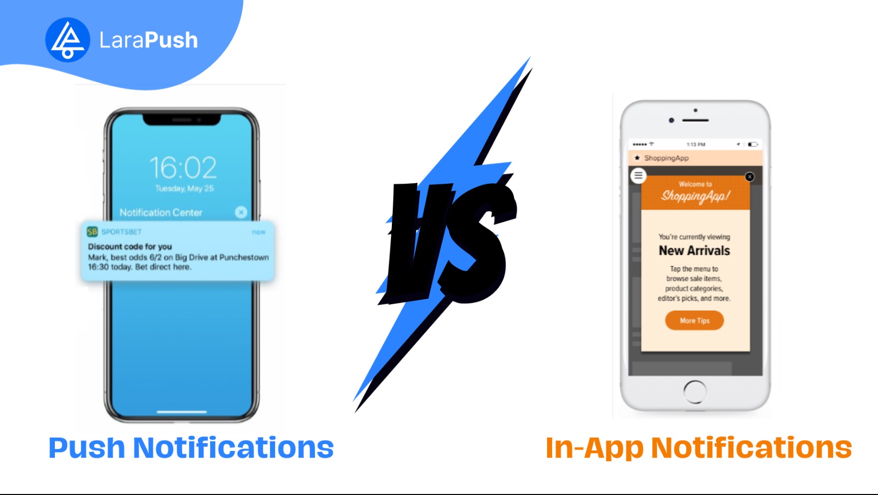 Push Notifications Vs In-App Notifications