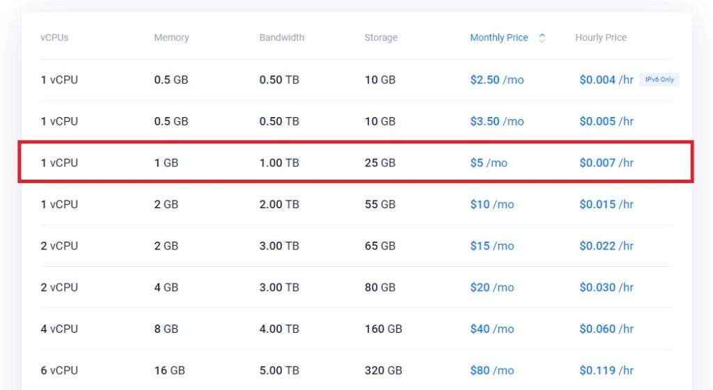 Vultr Pricing